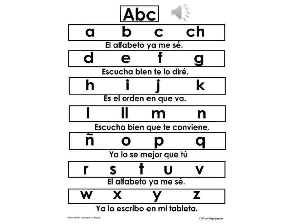 El Alfabeto Nombres De Las Letras En Espanol The Alphabet