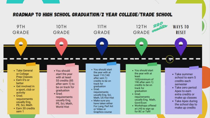Class of 2025 Couselor's Presentation for 2024-2025 Registration ...