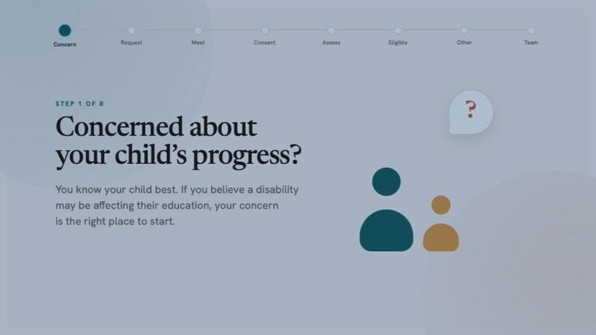 Special Education Assessment