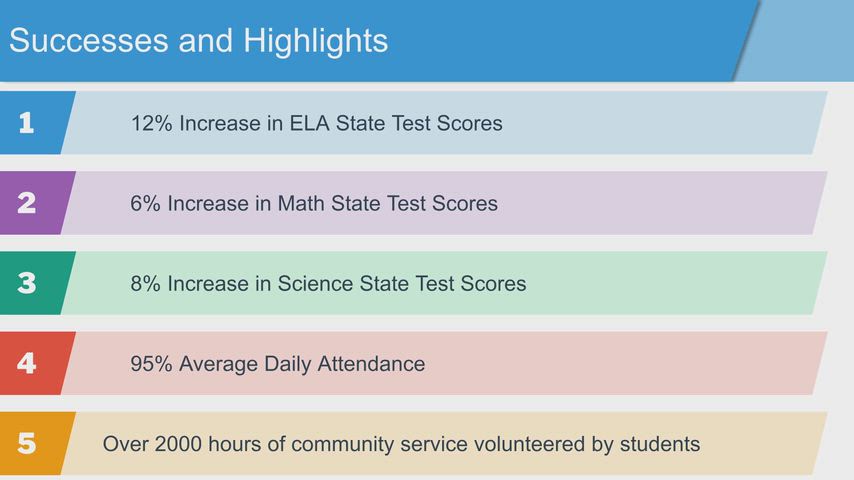 video slide show of FY27 school budget proposal information