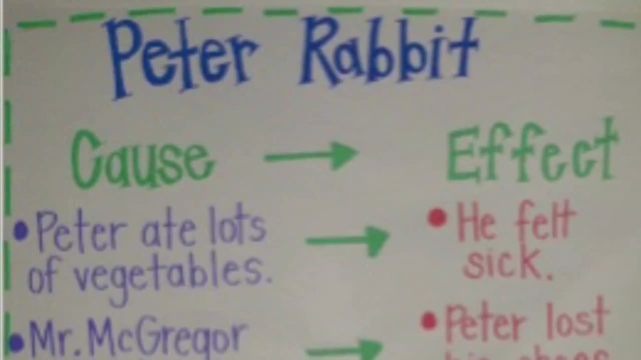 The Tale of Peter Rabbit: Cause and Effect | Lincoln Elementary School