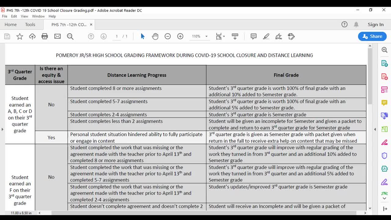 2020 Grading Semester 2 Pomeroy School District 110
