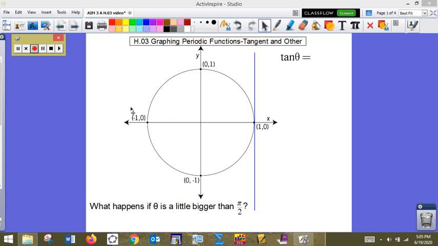 1/28 AIM3 HA.3 Graphing Periodic Functions- Tangent and Others | Point ...