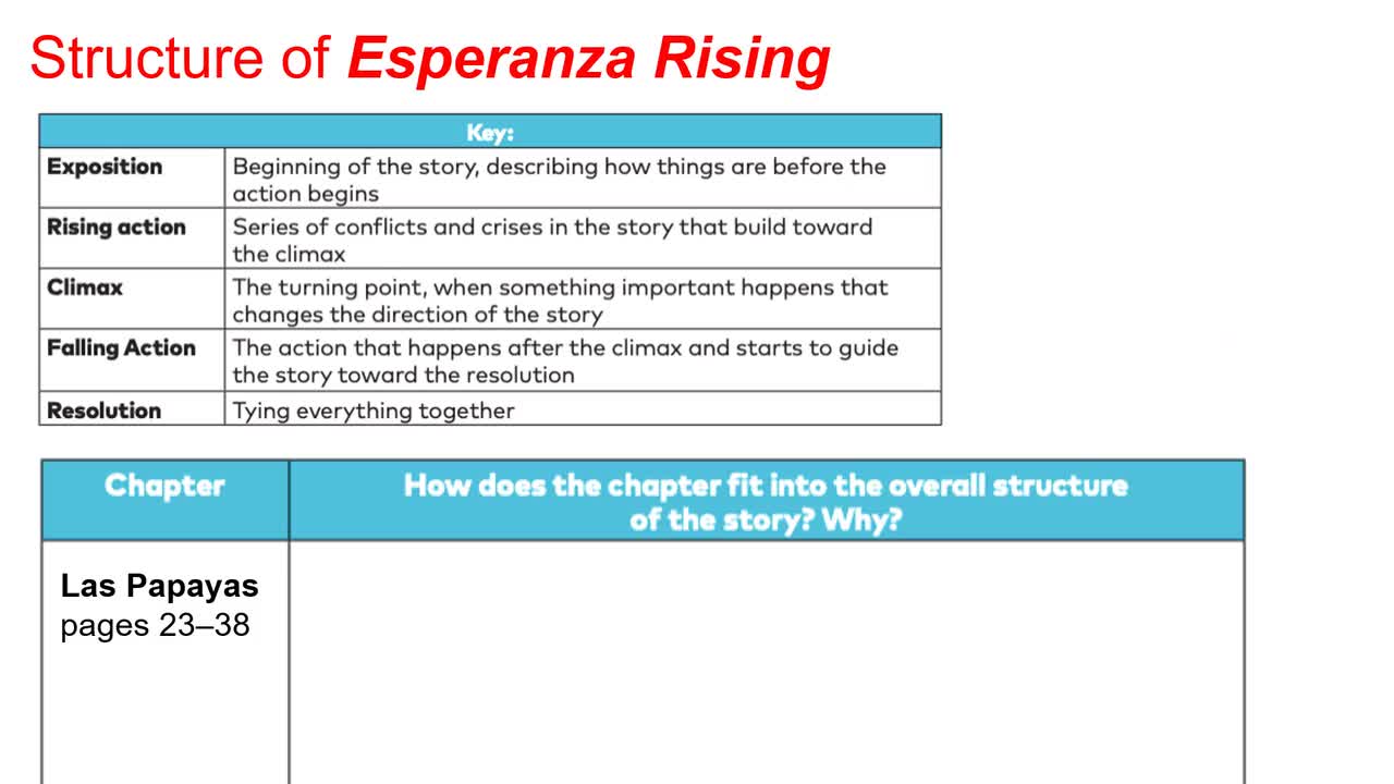 ELA Intro September 3rd | Christiana Elementary School