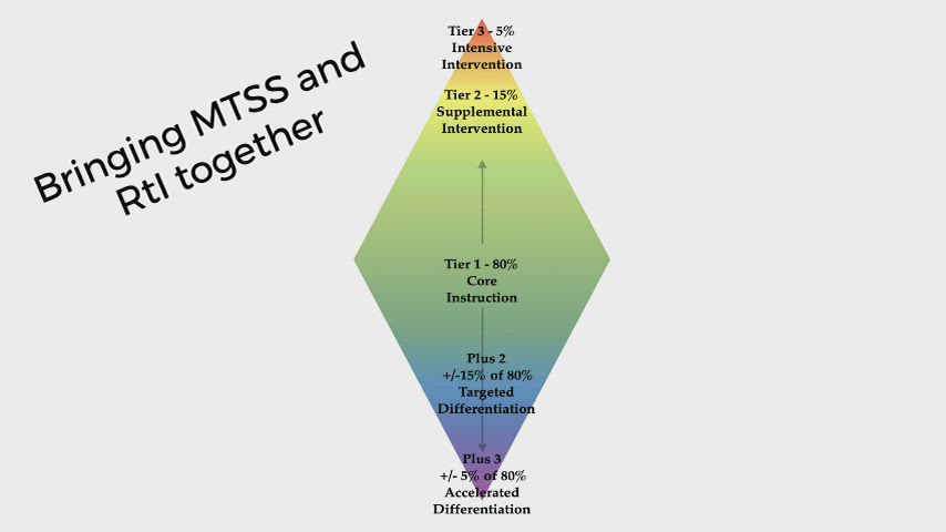 Bringing it together | Rutherford County Schools