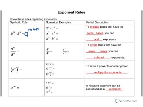 negative exponents rule