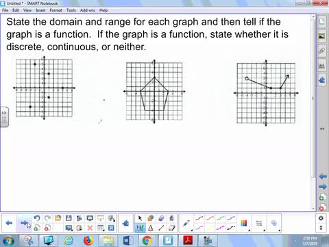38a Lesson Domain And Range Whitehouse Independent